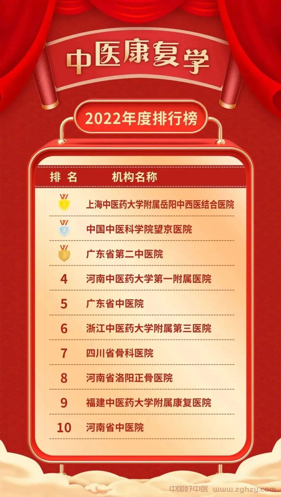 本图片来自中国好中医网站.jpg
