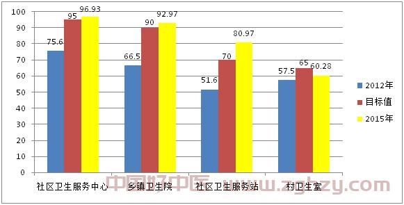 提升工程十三五计划再“升级”