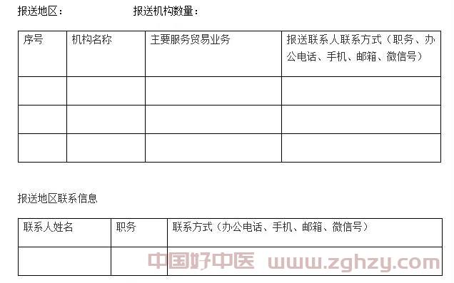国家中医药管理局和商务部将联合开展中医药服务贸易统计试点工作