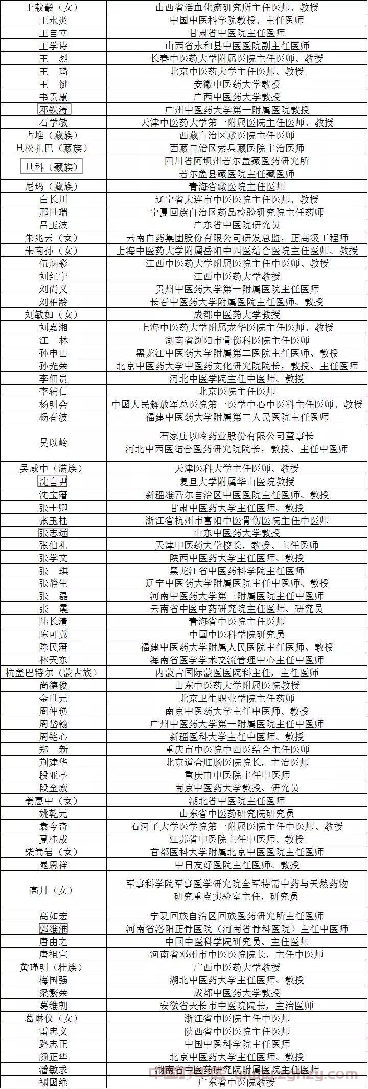 关于表彰全国中医药杰出贡献奖获得者的决定