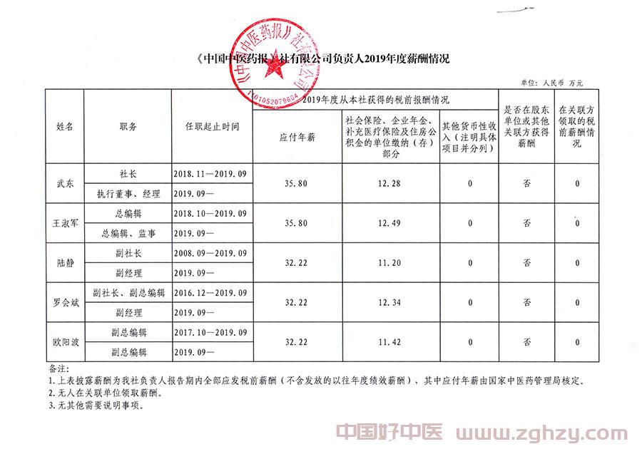 2019年度国家中医药管理局直属企业负责人薪酬情况