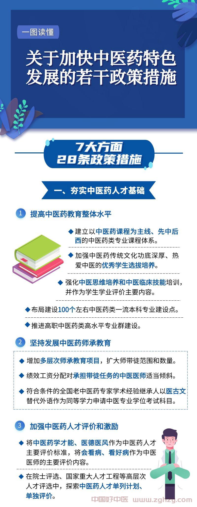 一图读懂 | 关于加快中医药特色发展的若干政策措施