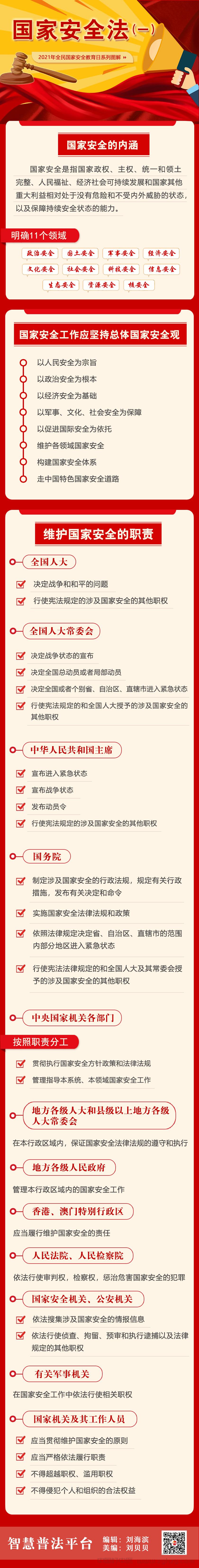 国家安全教育日|国家安全法（一）