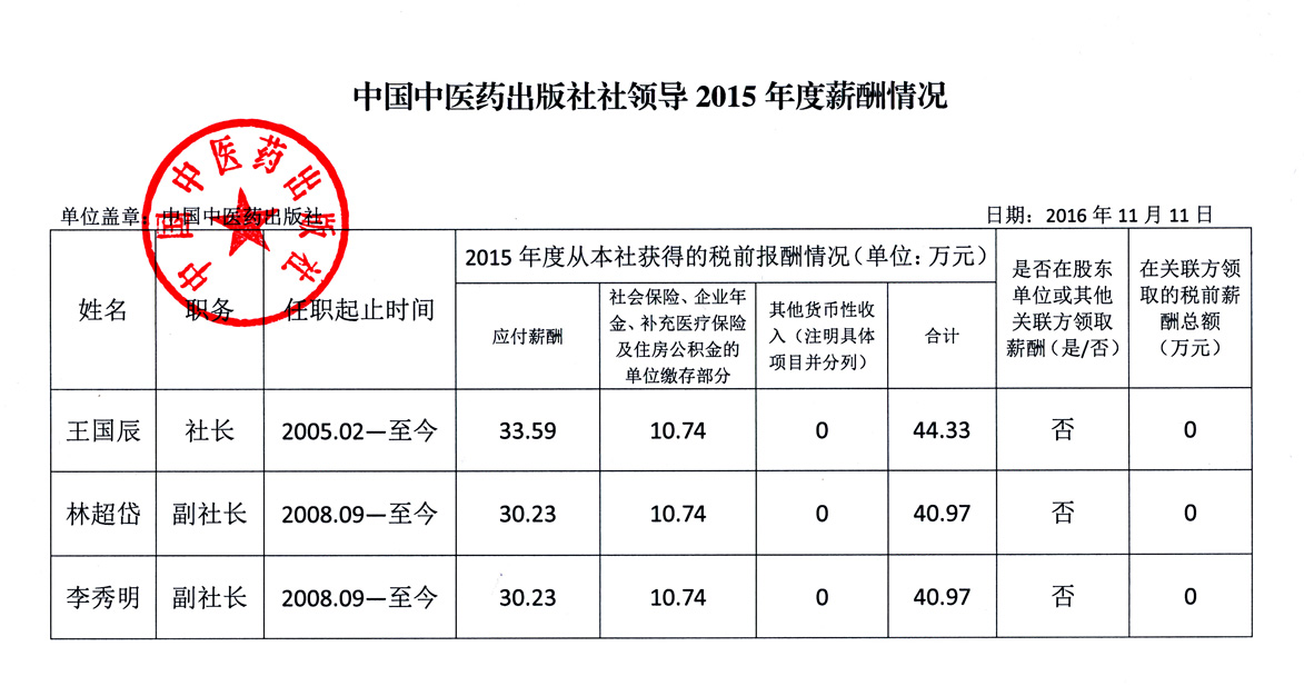 中国中医药出版社负责人2015年度薪酬情况