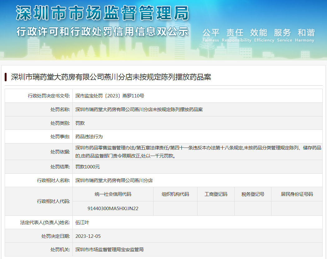深圳市瑞药堂大药房有限公司燕川分店未按规定陈列摆放药品案