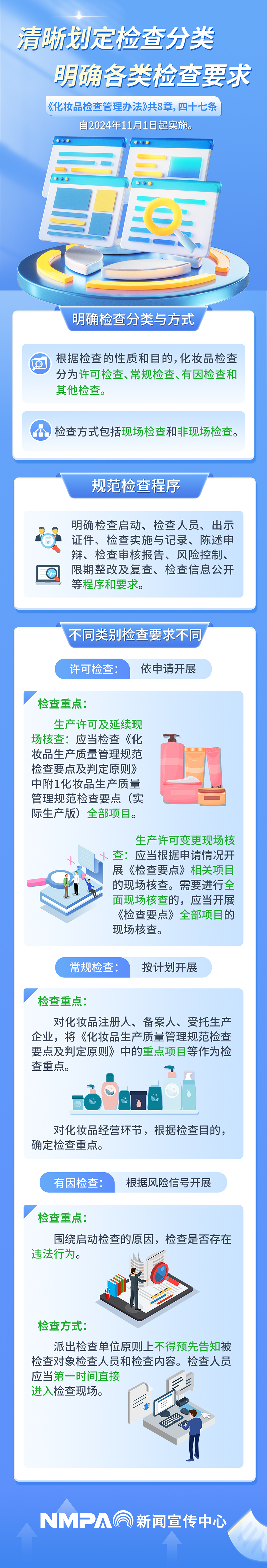 国家药监局组织制定的《化妆品检查管理办法》公布 将于2024年11月1日实施